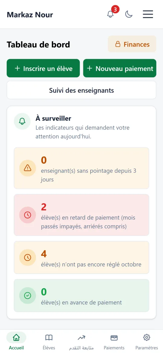Tableau de bord d’un Markaz dans TaalimPro